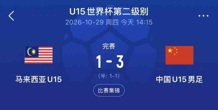 U15世界杯第二级别第三轮，中国队3-1战胜马来西亚队